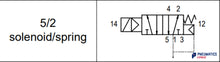 Load image into Gallery viewer, API A1E150 Solenoid Valve 1/8&quot; 5/2