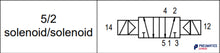 Load image into Gallery viewer, API A1E151 Solenoid Valve 1/8&quot; 5/2