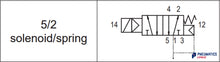 Load image into Gallery viewer, API A1E250 Solenoid Valve 1/4&quot; 5/2