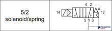Load image into Gallery viewer, API A1E250 Solenoid Valve 1/4" 5/2