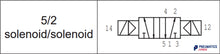 Load image into Gallery viewer, API A1E251 Solenoid Valve 1/4&quot; 5/2