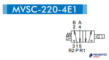 Load image into Gallery viewer, Mindman MVSC-220-4E1-AC220-L-G, 5/2 G1/4&quot; LED Indicator
