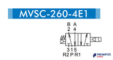 Load image into Gallery viewer, Mindman MVSC-260-4E1 DC24V Solenoid Valve 5/2 1/4&quot;  (Made in Taiwan)